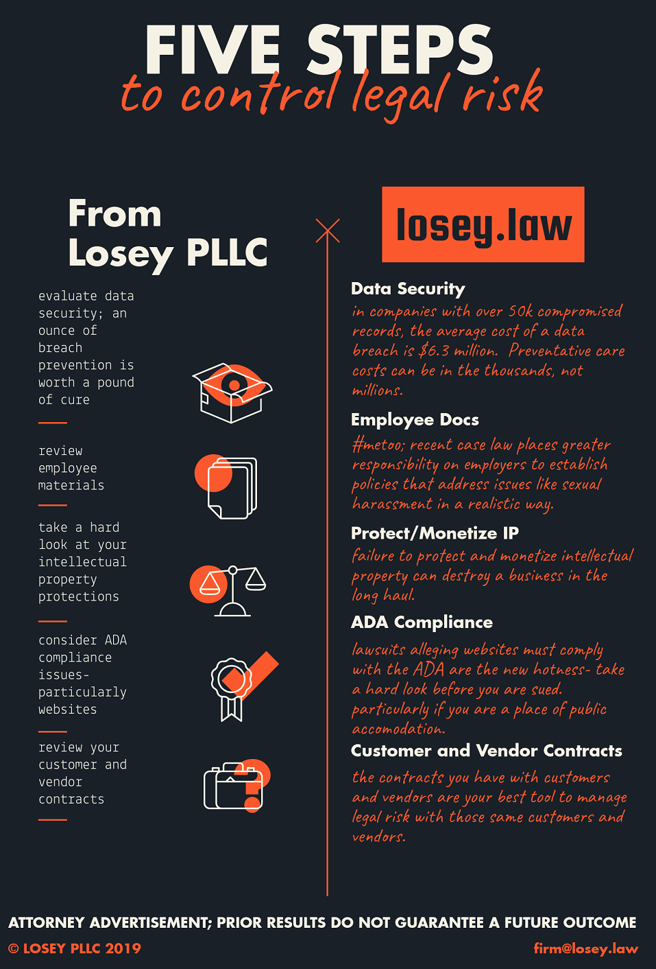 Losey PLLC Controlling Legal Risk Infographic 2.10.19